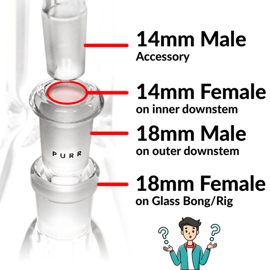 Understanding 14/18mm Downstems: A Complete Guide for Bong Users - Glass Express USA
